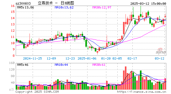 立昂技术