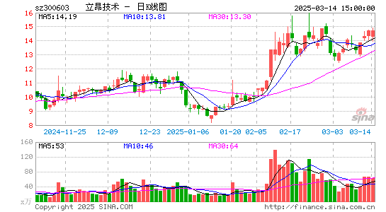 立昂技术