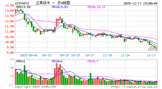 �������g