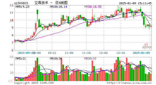 立昂技术