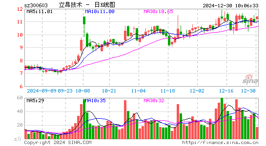 立昂技术