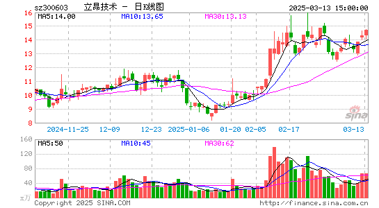 立昂技术