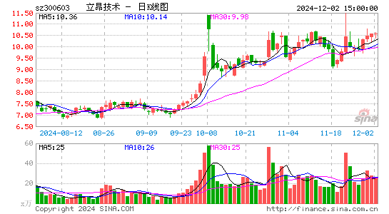 立昂技术