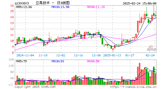 立昂技术