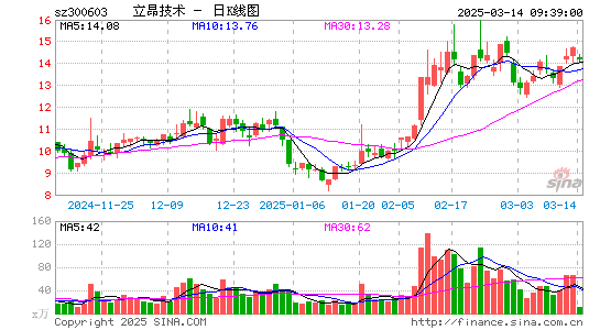 立昂技术