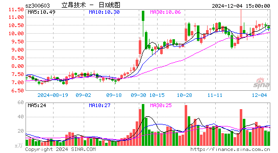 立昂技术