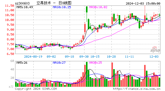 立昂技术