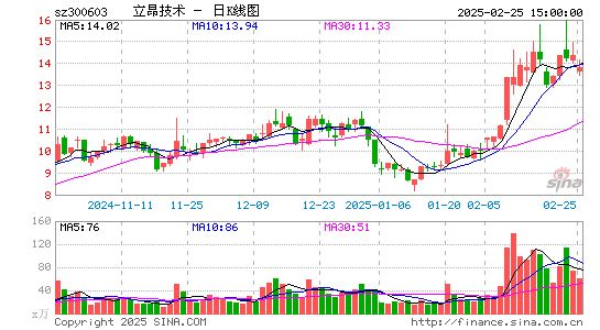 立昂技术