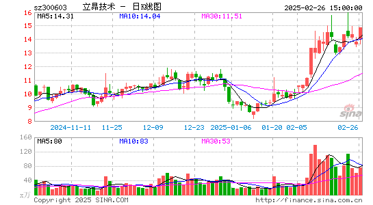 立昂技术