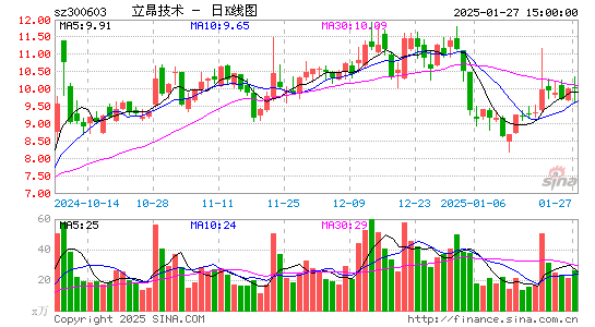 立昂技术