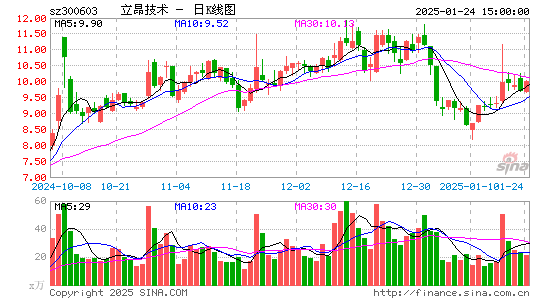 立昂技术