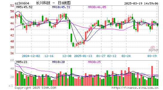 长川科技