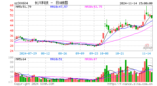 长川科技