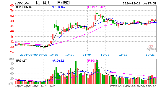 长川科技