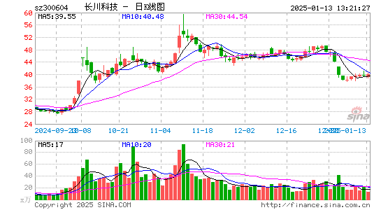 长川科技