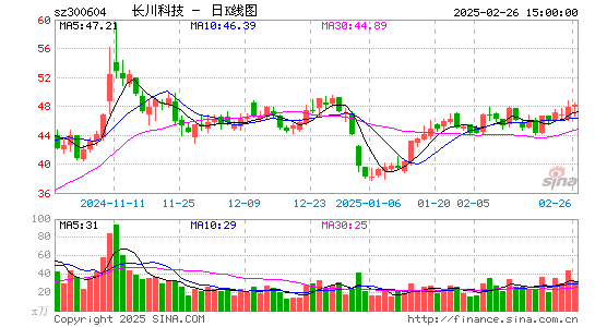 长川科技