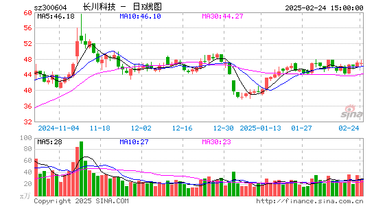 长川科技