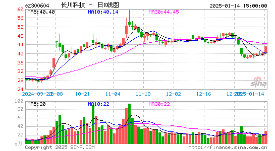 长川科技