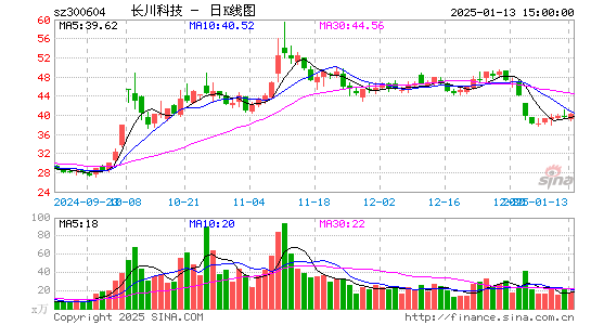 长川科技