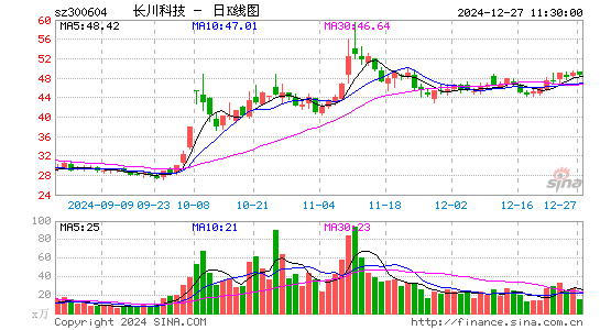 长川科技