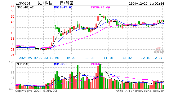 长川科技