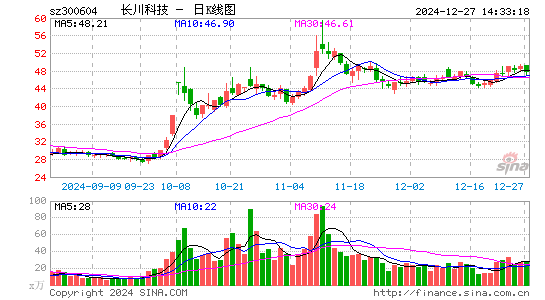 长川科技