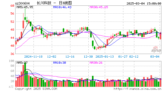 长川科技