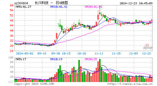 长川科技