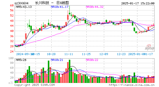 长川科技