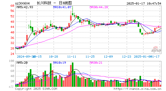 长川科技