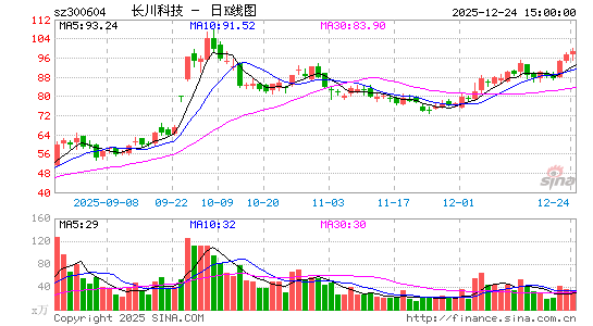 �����Ƽ�