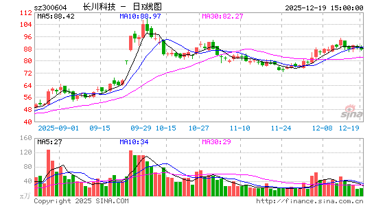 �����Ƽ�