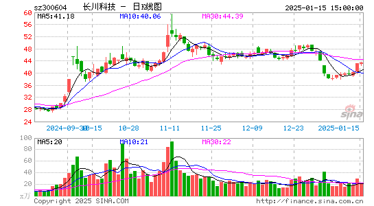 长川科技