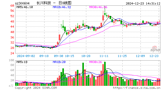 长川科技