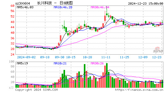 长川科技