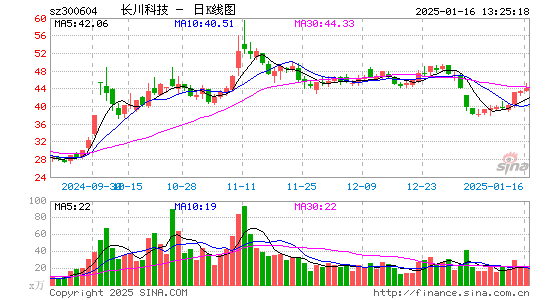 长川科技