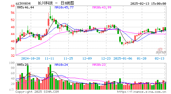 长川科技