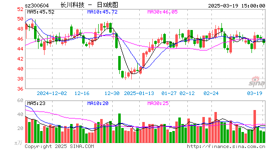 长川科技