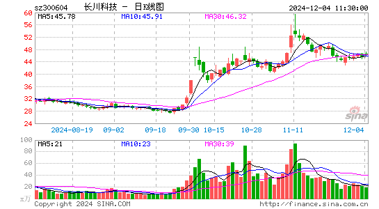 长川科技