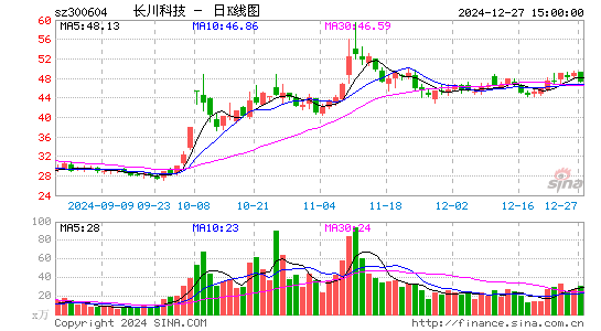 长川科技