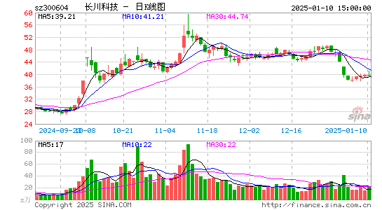 长川科技