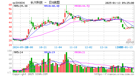 长川科技