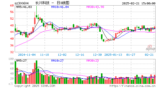 长川科技