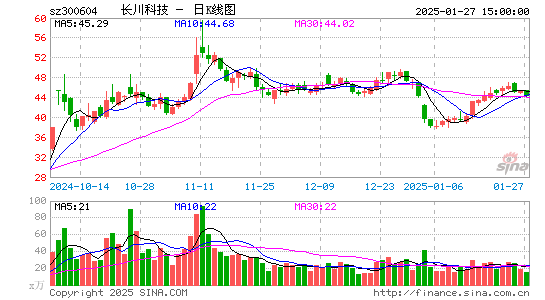 长川科技