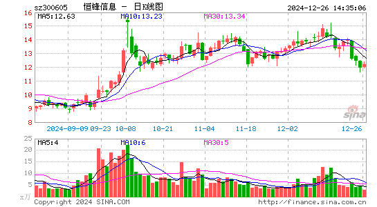 恒锋信息