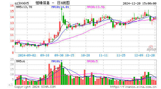 恒锋信息