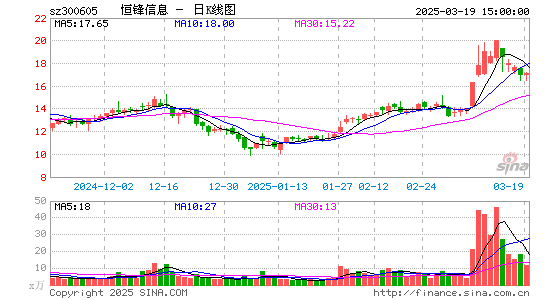 恒锋信息