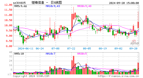 恒锋信息