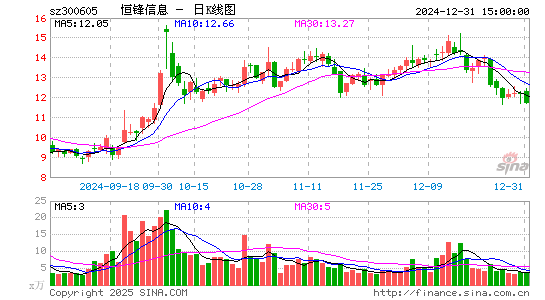 恒锋信息