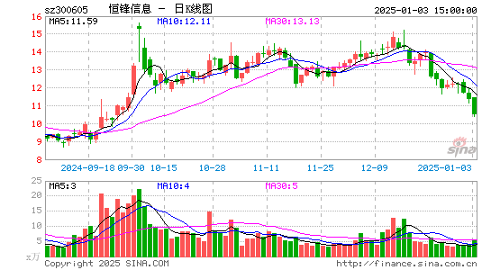 恒锋信息